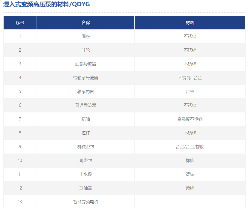 浸入式變頻高壓泵材料
